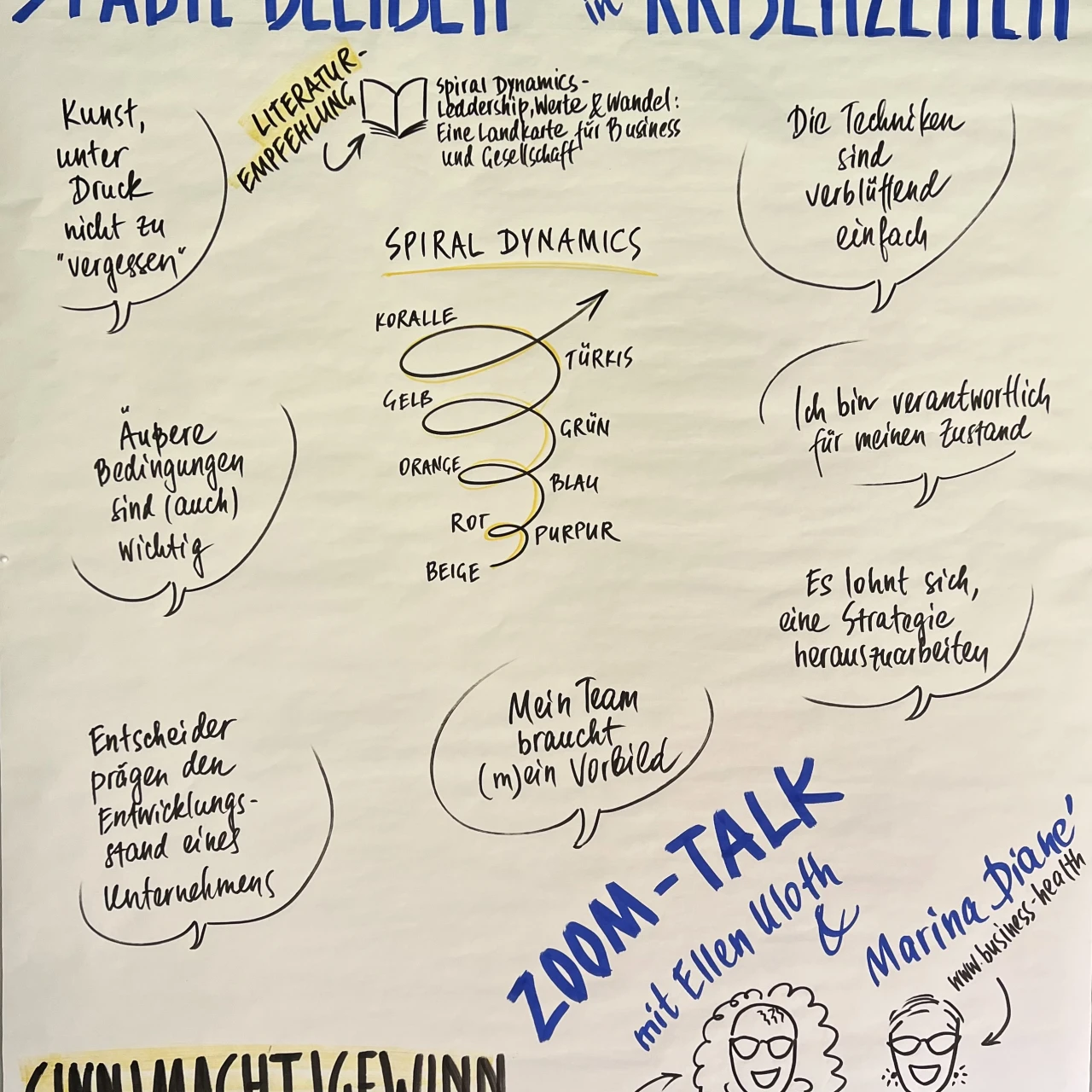 Stabil bleiben - auch in Krisenzeiten